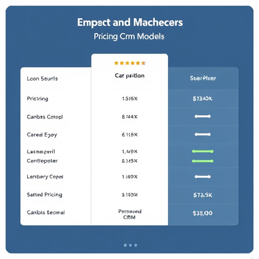 crm pricing models