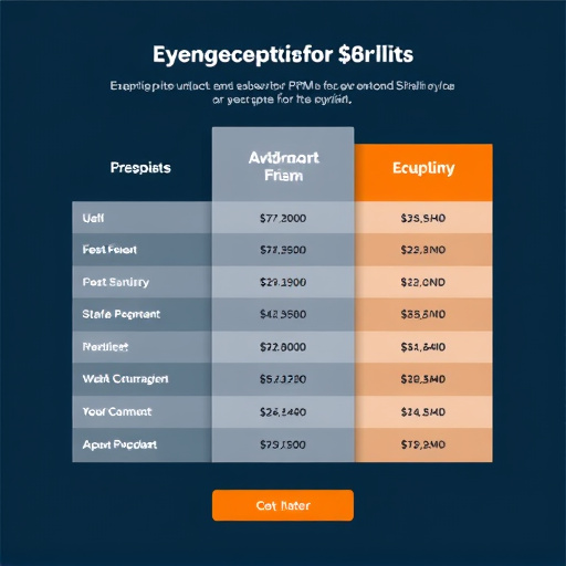 crm subscription pricing