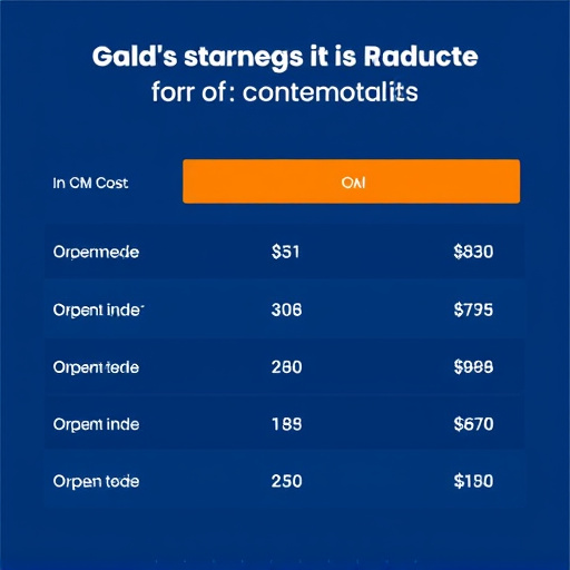 custom crm integration cost