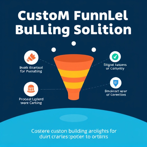 custom funnel building solution