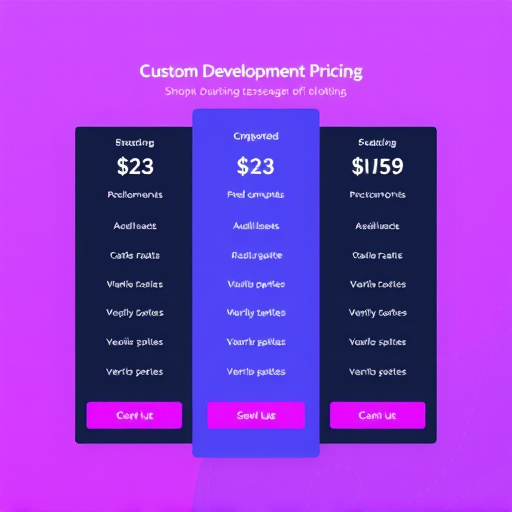 custom plugin development pricing