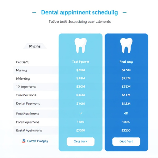 dental appointment scheduling pricing