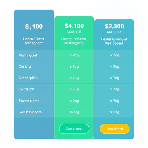 dental client management pricing