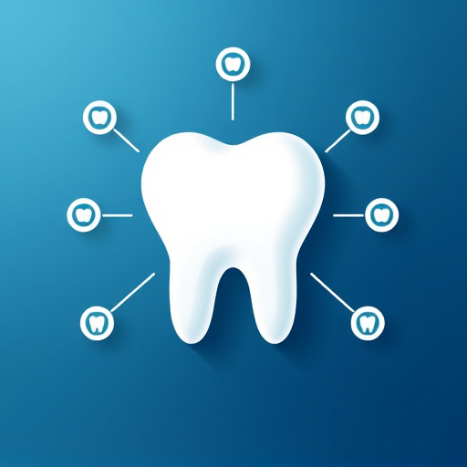dental crm integration
