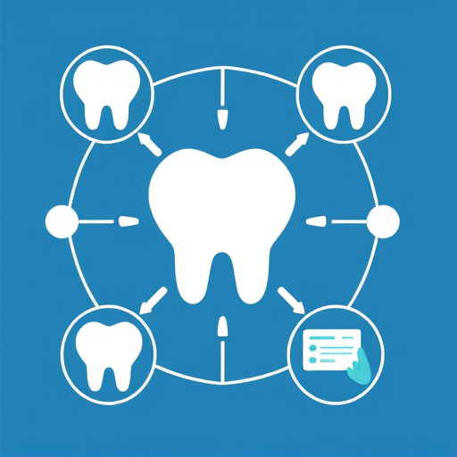 dental crm integration