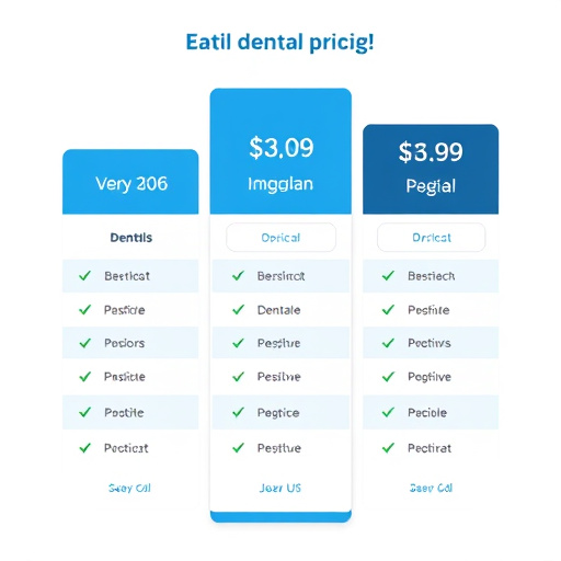 dental pricing plans gohighlevel