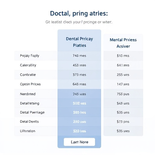 dental pricing plans gohighlevel