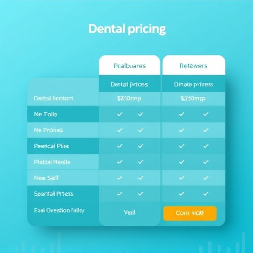 dental pricing plans gohighlevel