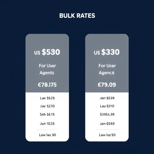 digital agency bulk user rates