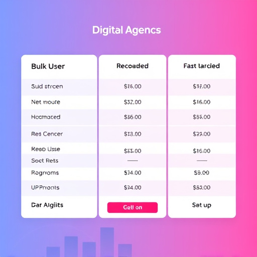 digital agency bulk user rates