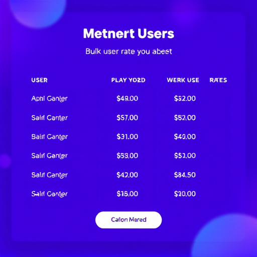 digital agency bulk user rates