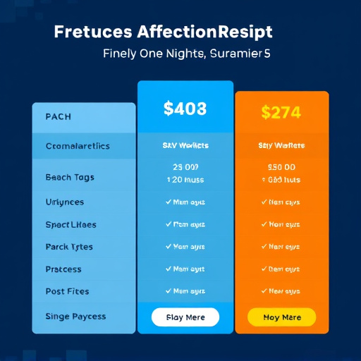digital marketing automation pricing