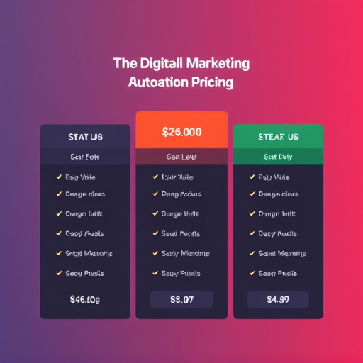 digital marketing automation pricing