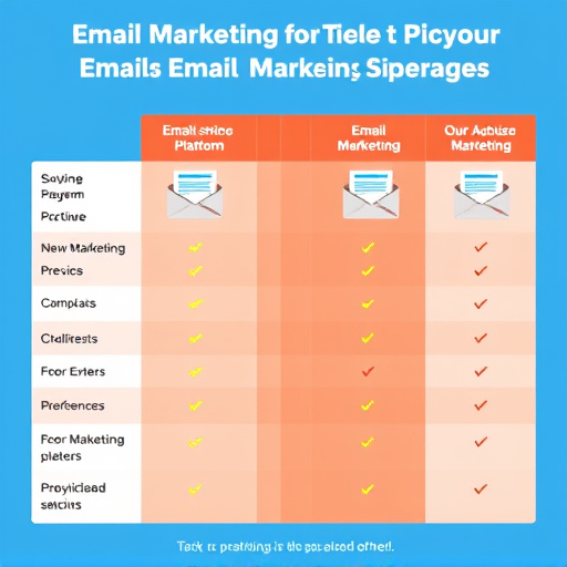 email marketing platform comparison