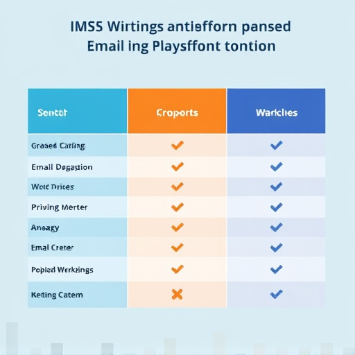 email marketing platform comparison