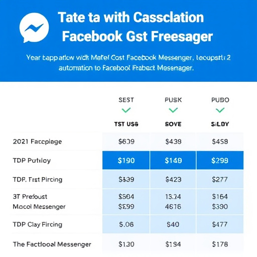 facebook-messenger-automation-cost-640x480-62880358.jpeg