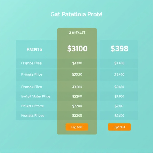 financial services pricing model