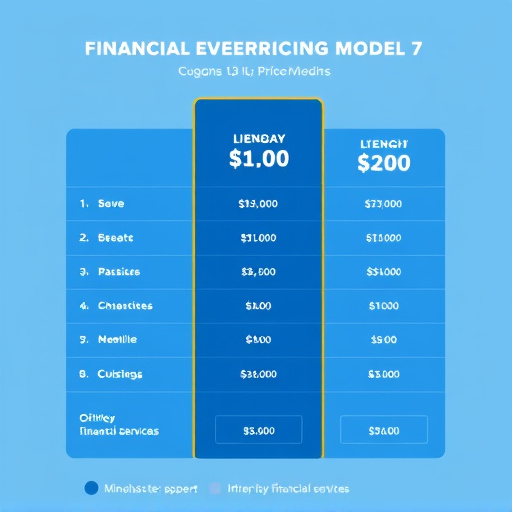 financial services pricing model