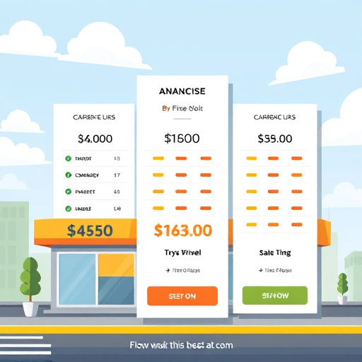 franchise agency pricing gohighlevel