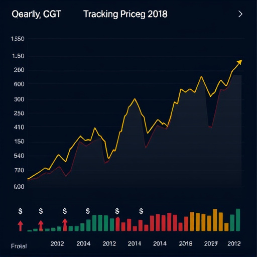 gh attribution tracking price