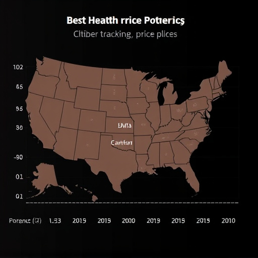 gh attribution tracking price