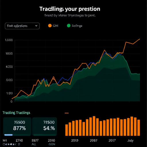 gh attribution tracking price