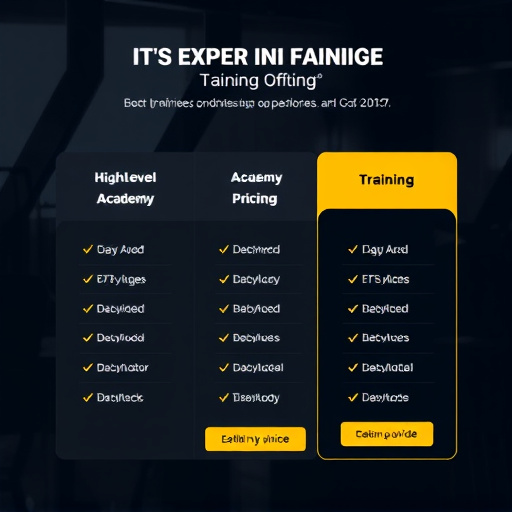 gohighlevel academy training pricing