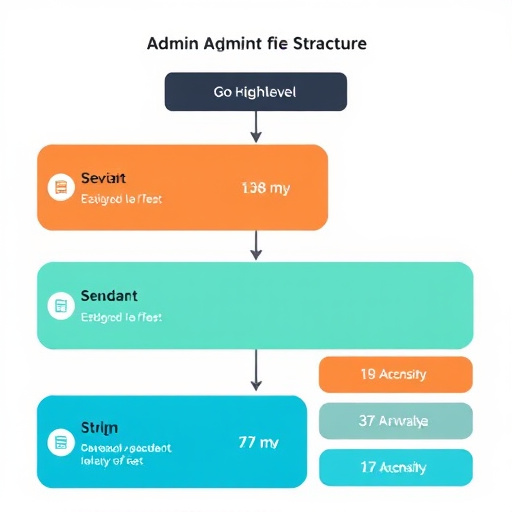 gohighlevel admin fee structure