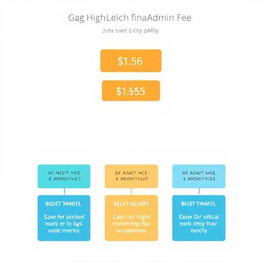 gohighlevel admin fee structure