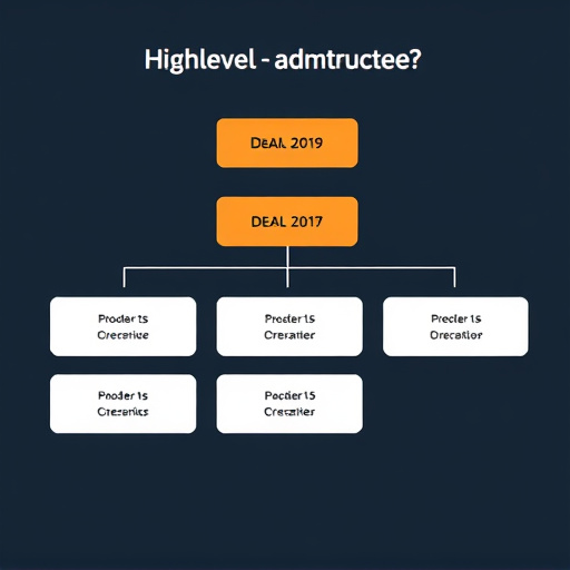 gohighlevel admin fee structure