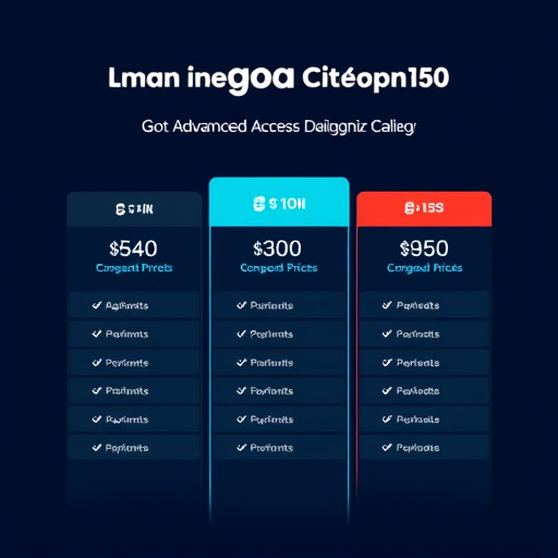 gohighlevel advanced access pricing