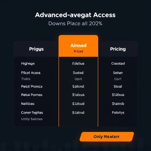 gohighlevel advanced access pricing