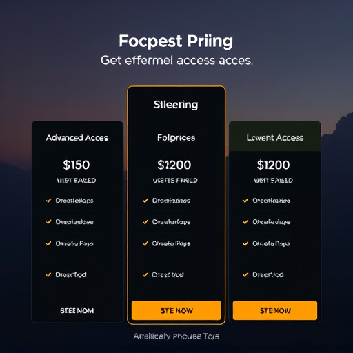 gohighlevel advanced access pricing