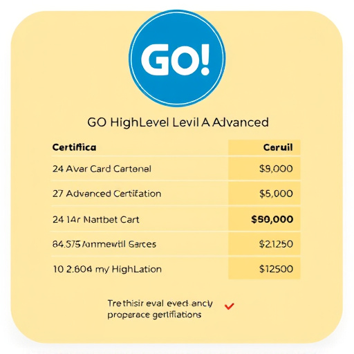 gohighlevel advanced certification cost