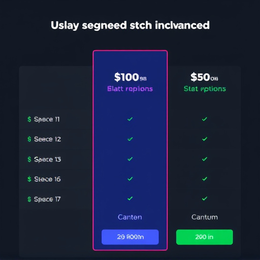 gohighlevel advanced segmentation pricing