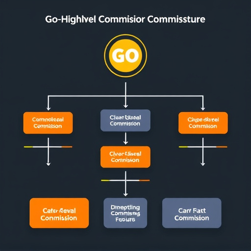 gohighlevel affiliate commission structure