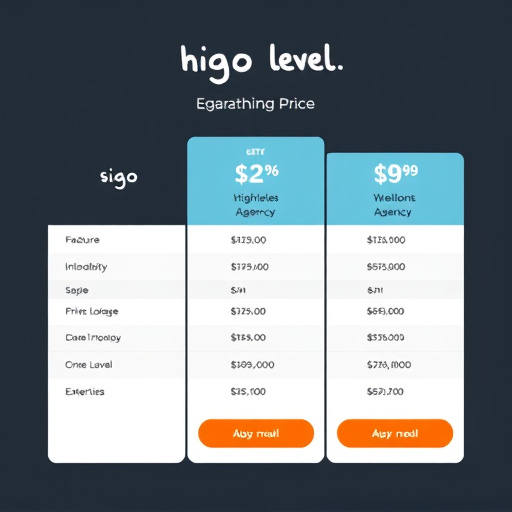 gohighlevel agency pricing