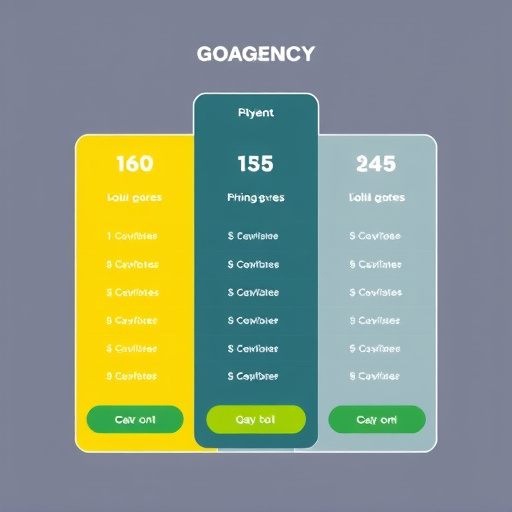 gohighlevel agency pricing