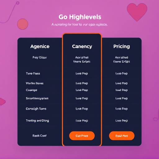 gohighlevel agency pricing