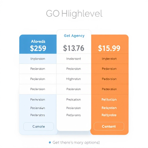 gohighlevel agency pricing