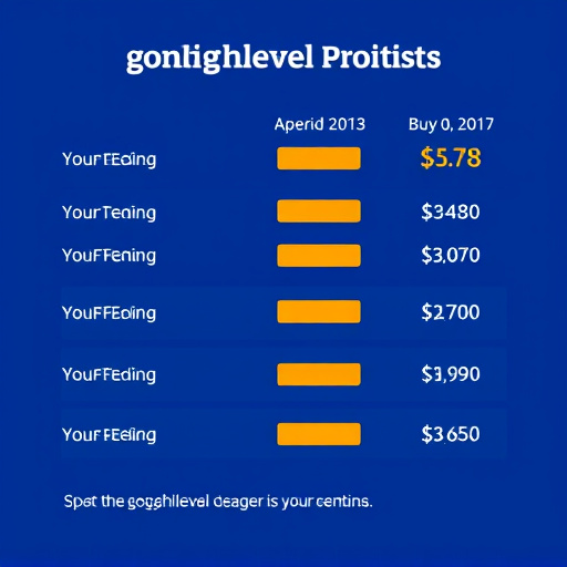 gohighlevel agency rates