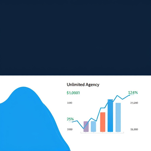 gohighlevel agency unlimited cost