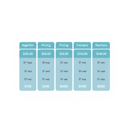 gohighlevel algorithm pricing