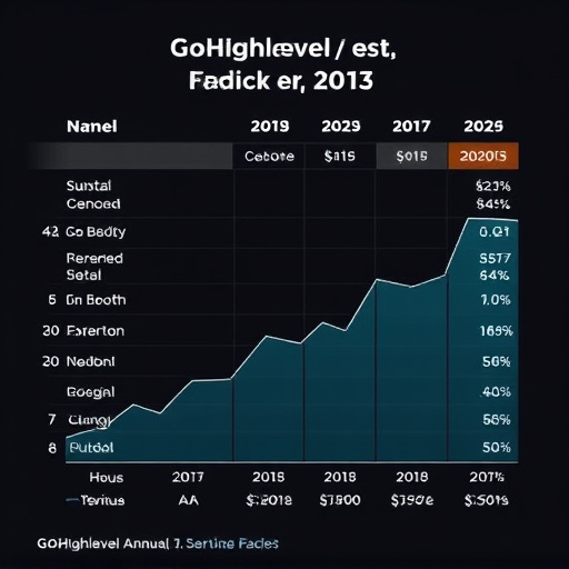 gohighlevel annual cost review