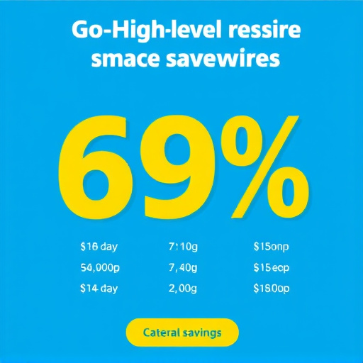 gohighlevel annual savings