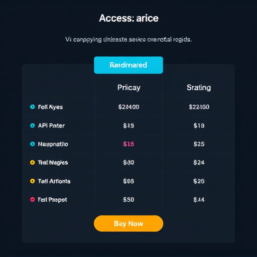 gohighlevel api access pricing