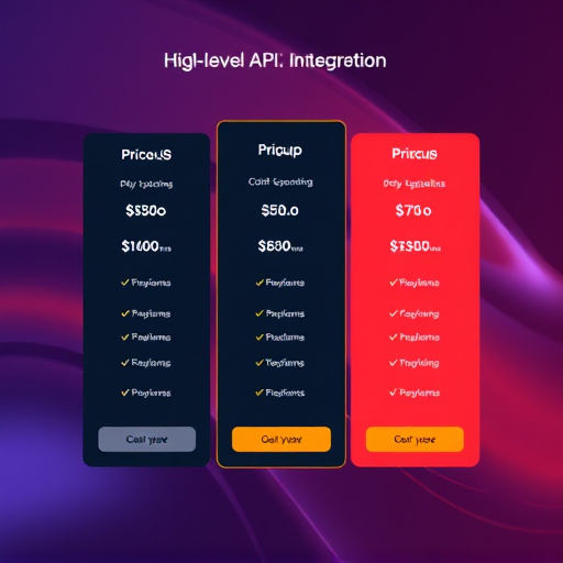 gohighlevel api integration pricing