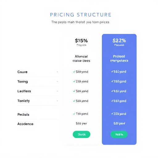 gohighlevel api pricing structure