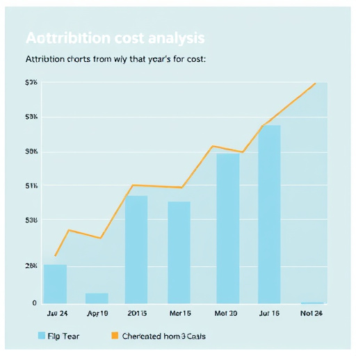 gohighlevel attribution cost analysis