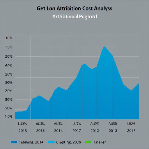 gohighlevel attribution cost analysis